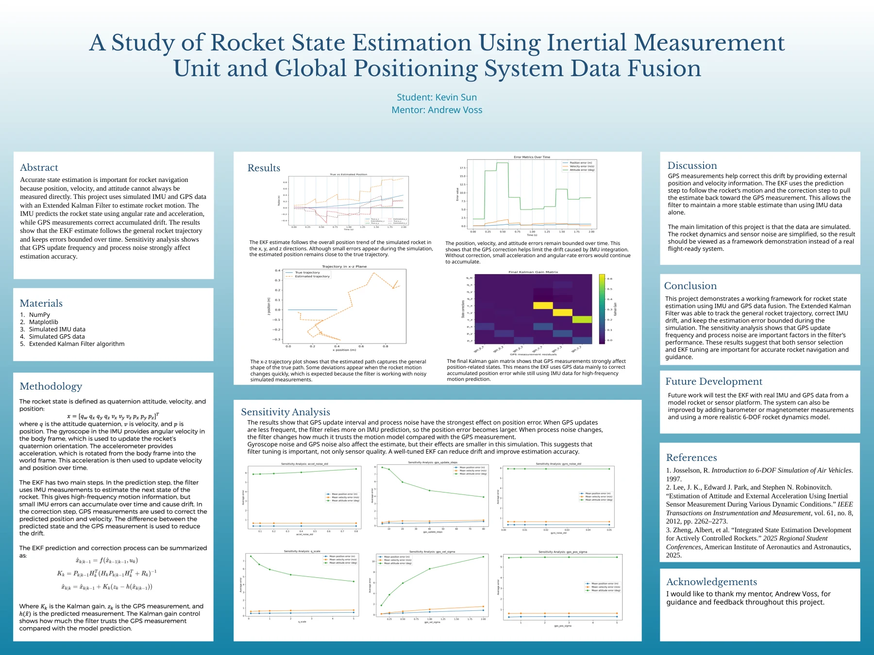 Research poster: Rocket state estimation with IMU and GPS data